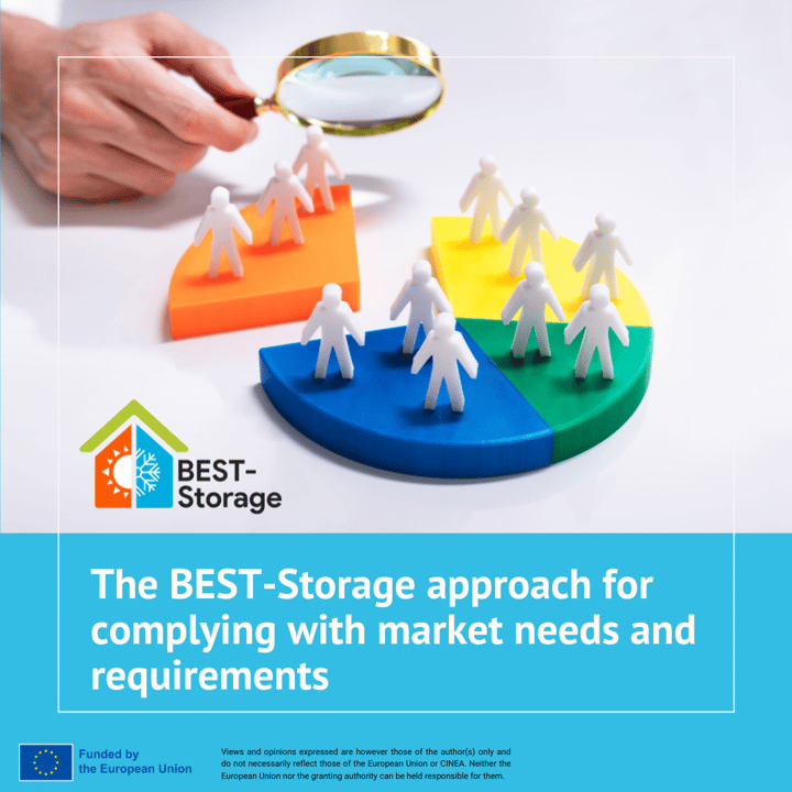 BEST-Storage - market article-1